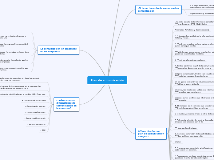 Organizador Grafico Mind Map